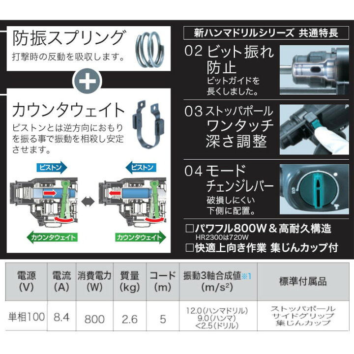 楽天市場】マキタ HR2631F(LEDライト付) 26mmハンマードリル SDSプラス  