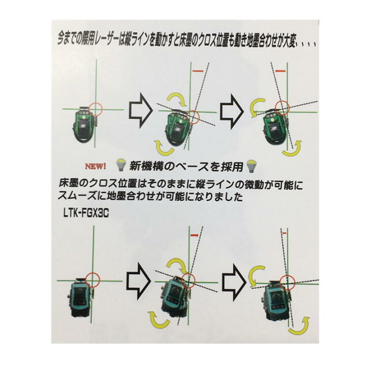 楽天市場】【11日11時まで/最大400円引クーポン】テクノ販売 LTK-FGX3C 
