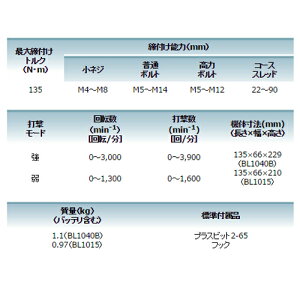 【makita】マキタ＜BLモーター搭載＞充電式インパクトドライバTD111DSHXBスライド式10.8V(1.5Ah)(黒)フルセット品(本体・バッテリBL1015×2個・充電器・ケース付き)