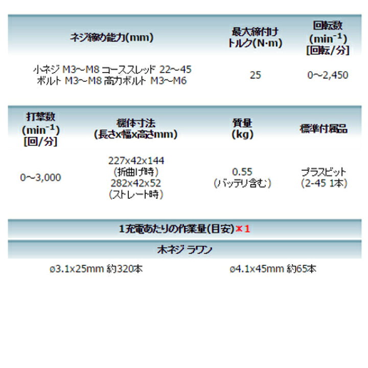 マキタ 充電式ペンインパクトドライバ 1 5ah 7 2v Td022dshx コードレス セット品 青 Seal限定商品 Td022dshx