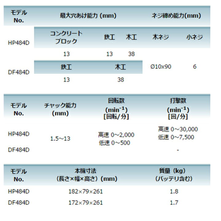 楽天市場】マキタ DF484DZ(青) 充電式ドライバドリル 18V(※本体のみ 