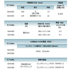 マキタ100mm充電式ディスクグラインダ(変速ダイヤル付)(パドルスイッチタイプ+ブレーキ付)GA418DZ18V(本体のみ)