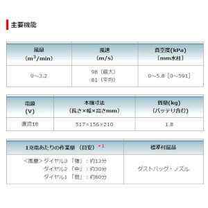 あす楽対応(2020年モデル)マキタ充電式ブロワ(集じん機能付き)UB185DZ18V(本体のみ)