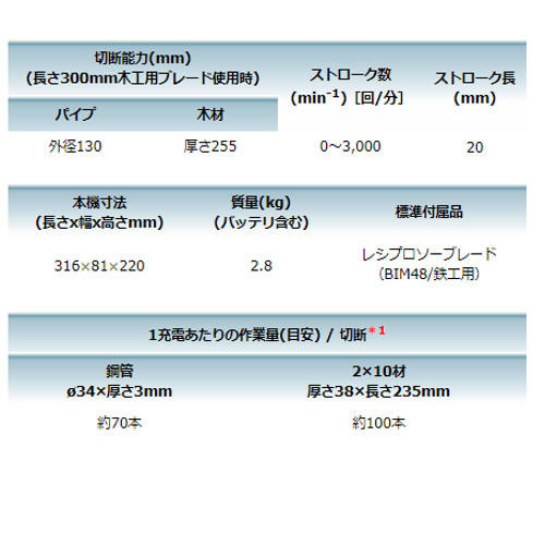 楽天市場】マキタ JR188DZK 充電式レシプロソー 18V(※本体+ケース