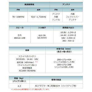 マキタMR001GZ(青)充電式ラジオ本体のみ(40Vmax/18V/14.4V/スライド式10.8V/AC100V対応)(バッテリ・充電器別売)◆