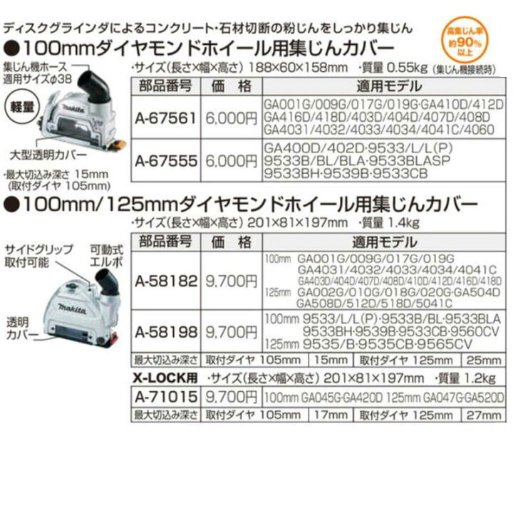 楽天市場】マキタ A-67561 100mmダイヤモンドホイール集じんカバー 【グラインダ用アタッチメント】 ◇ : 島道具 楽天市場】マキタ A-67561 100mmダイヤモンドホイール集じんカバー 【グラインダ用アタッチメント】 ◇ : 島道具