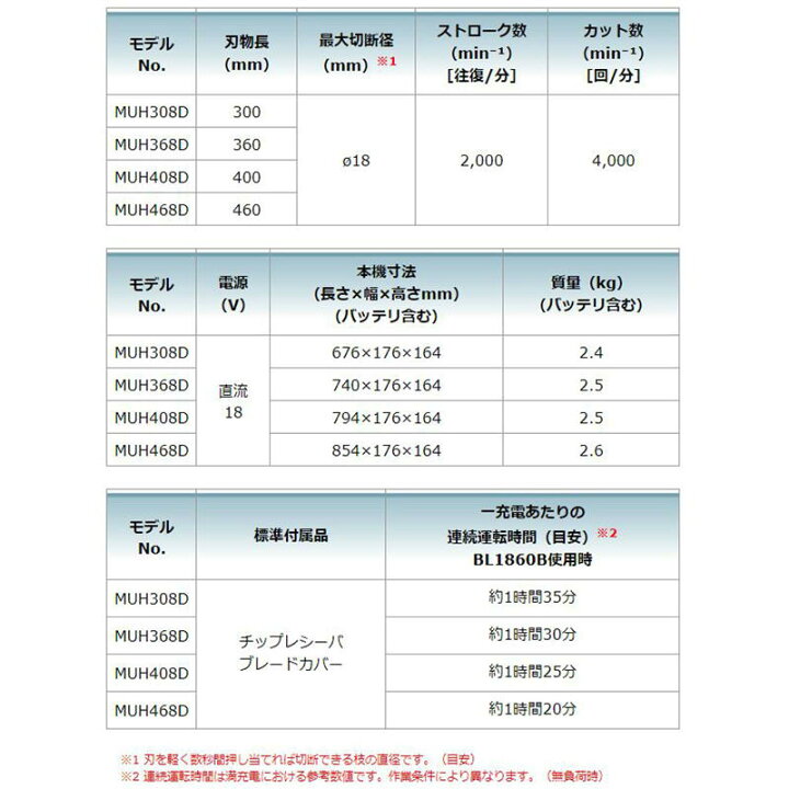 楽天市場】マキタ MUH408DZ 400mm充電式生垣バリカン 18V 本体のみ 