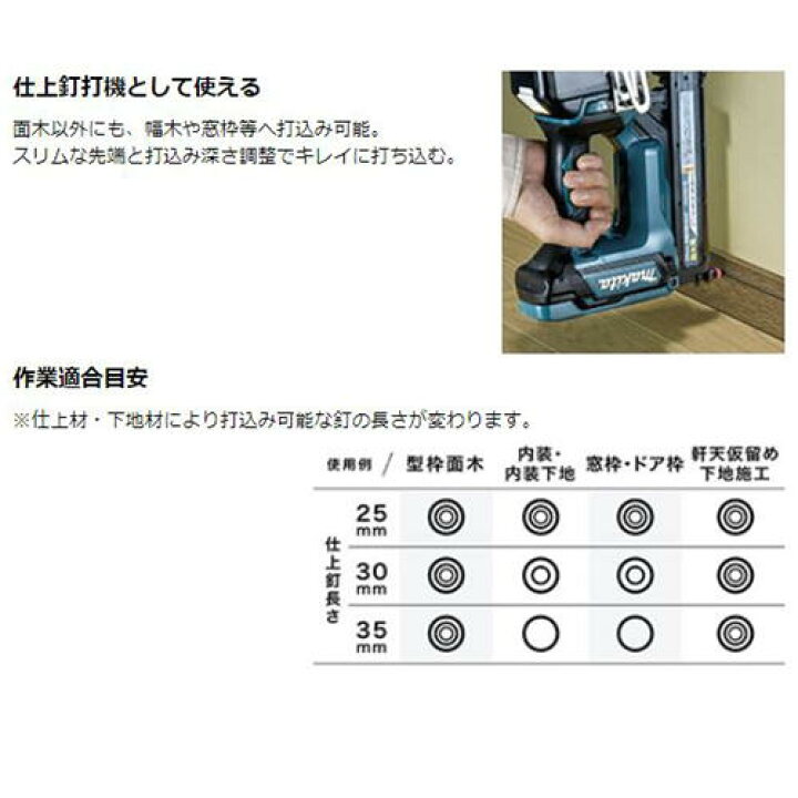 楽天市場】＼上位入賞／ マキタ FN350DZK 35mm充電式面木釘打 18V 本体 