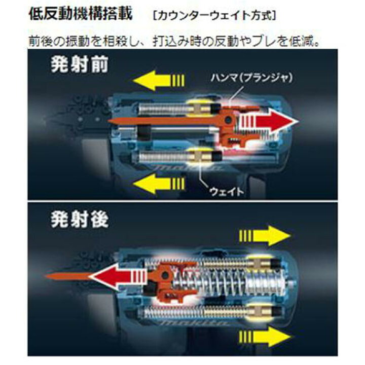楽天市場】＼上位入賞／ マキタ FN350DZK 35mm充電式面木釘打 18V 本体 