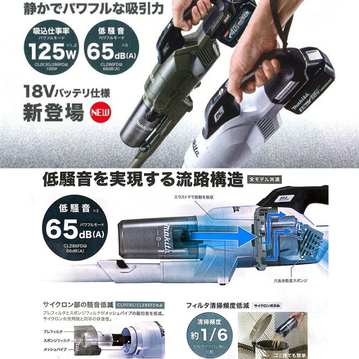 楽天市場】マキタ CL286FDZW 充電式クリーナー(掃除機) 18V 白 本体 