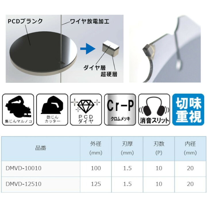 楽天市場】【7/1限定 1,000円クーポン配布】【3枚セット】 ハウス 