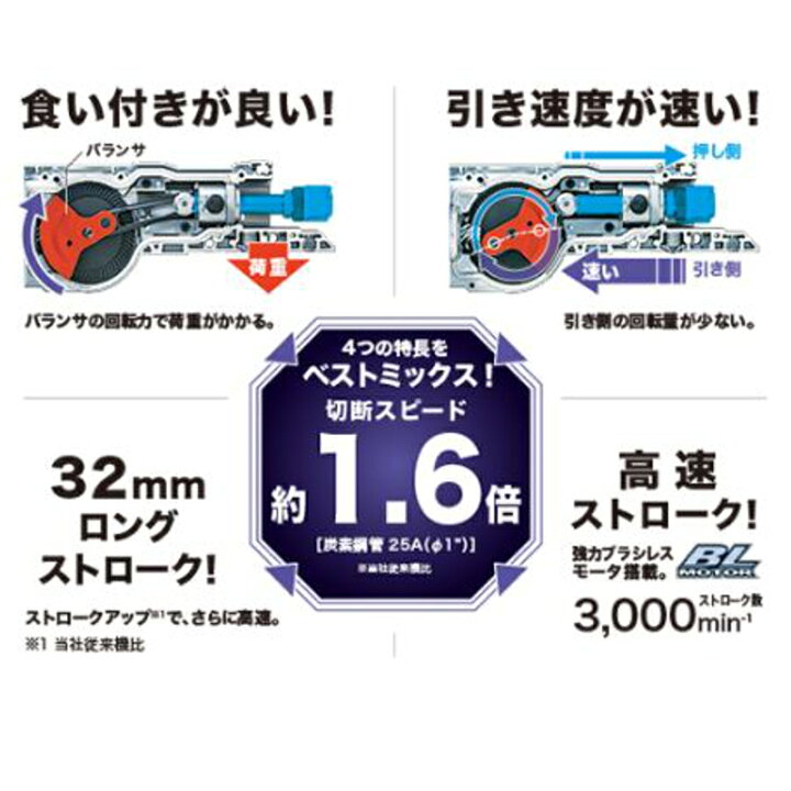 楽天市場】マキタ(makita) JR187DRG 充電式レシプロソー 18V 6Ah 