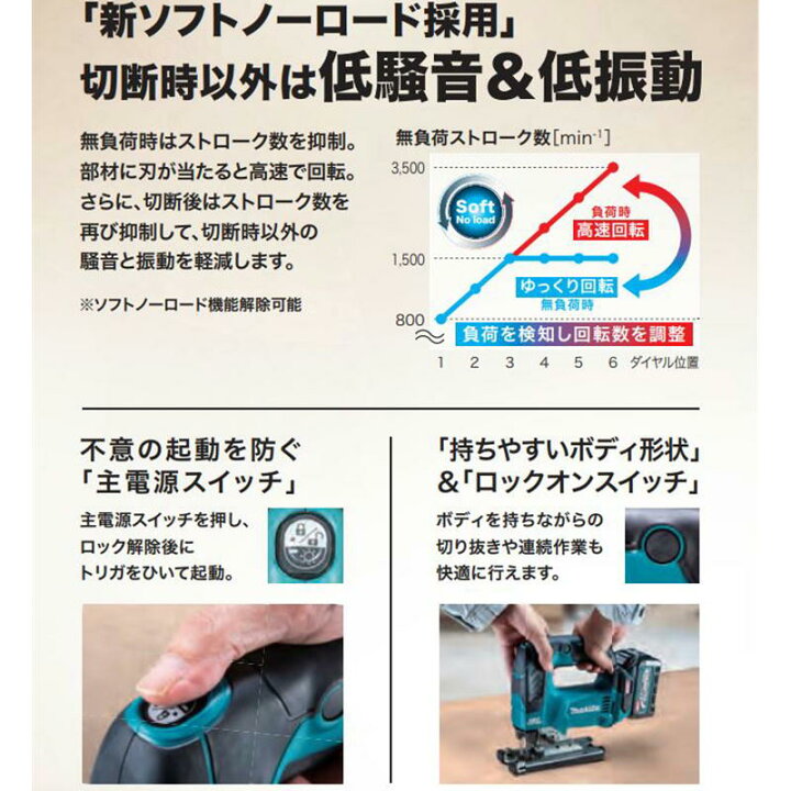 楽天市場】＼楽天ランキング入賞／ マキタ JV002GZ 充電式ジグソー 