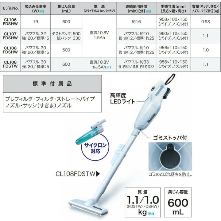 楽天市場】マキタ CL108FDSTW 充電式クリーナー 10.8V セット品(本体 