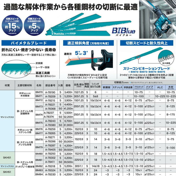 楽天市場】【7/1限定 1,000円クーポン配布】マキタ(makita) A-78209 