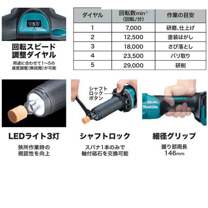 楽天市場】＼楽天ランキング入賞／ マキタ(makita) GD001GZ 充電式 