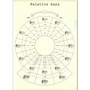 PRSP|3 st@C ^ v}yit@V[j