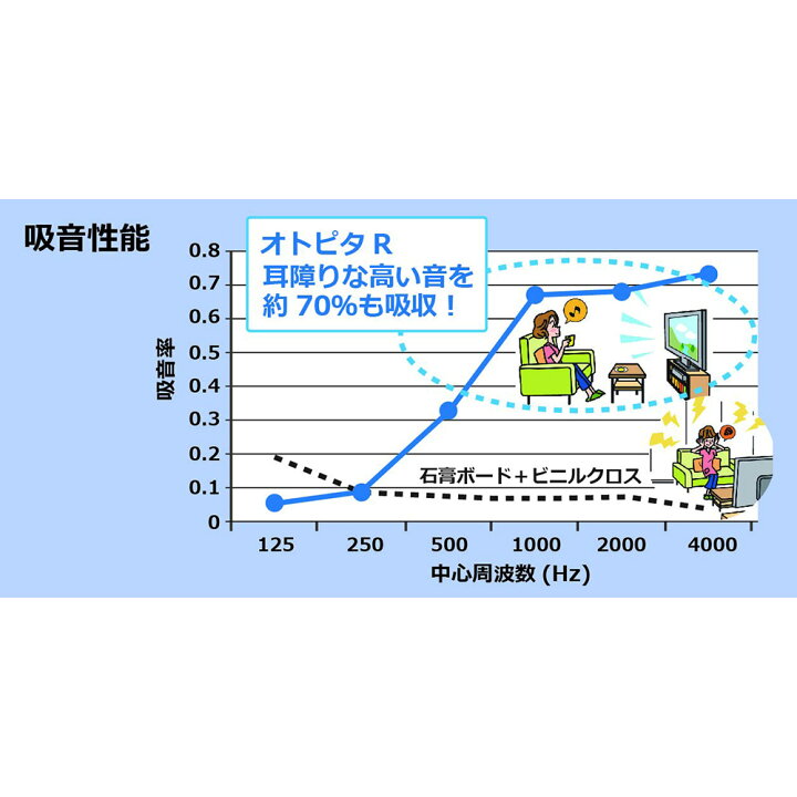 4年保証 Daiken ダイケン オトピタr マリン 2枚入り 音響用インテリア壁材 吸音 遮音 大建工業 Wb0330 R02 Riosmauricio Com