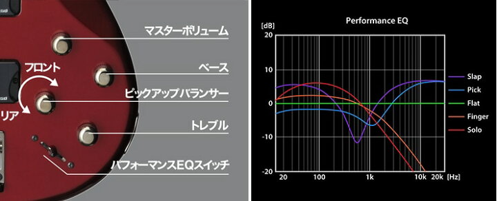 楽天市場】YAMAHA TRBX305 WH (ホワイト) 5弦ベース初心者12点セット 