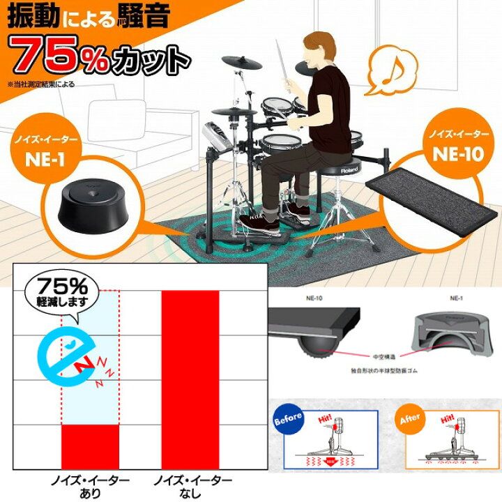 楽天市場】Roland NE-10 2枚セット 電子ドラム 防振／防音 キック  