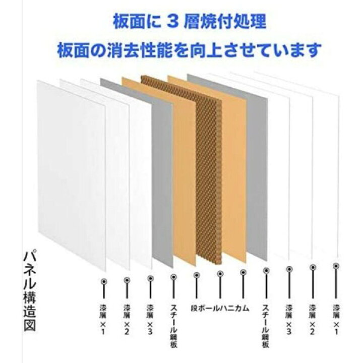 楽天市場】ホワイトボード 移動式 キャスター付き おしゃれ 両面 幅 