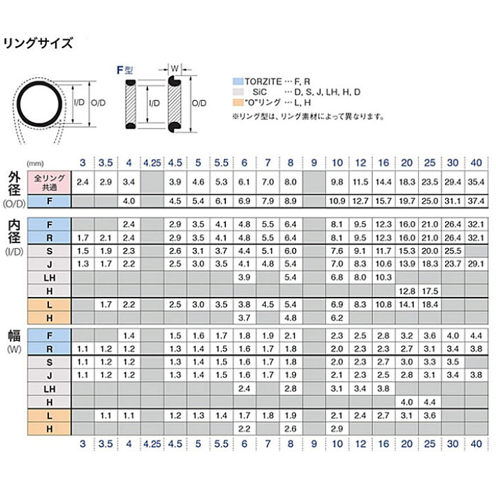 SiCリング 外径8mm 3個