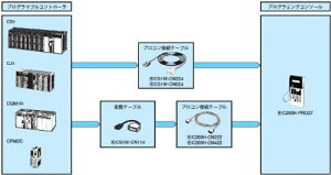 �I������(Omron) �v���R�� �ڑ��P�[�u�� CS1W-CN224