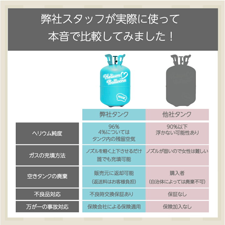 楽天市場】ヘリウムガス 400L【大容量 バルーンショップ多数愛用 