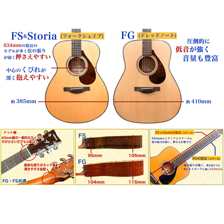 楽天市場】【新品】ヤマハ FS820 YAMAHA FS820 TQ ターコイズブルー 