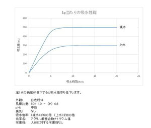 z(H)1.5kgyYǕi10Nۑ:ȈՃgCɍœK150񕪁zЊQ펞tppÌō