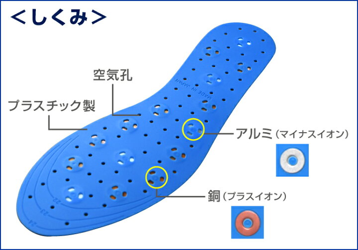 楽天市場】防臭対策インソール 3足セット【メール便送料無料】靴中敷き 