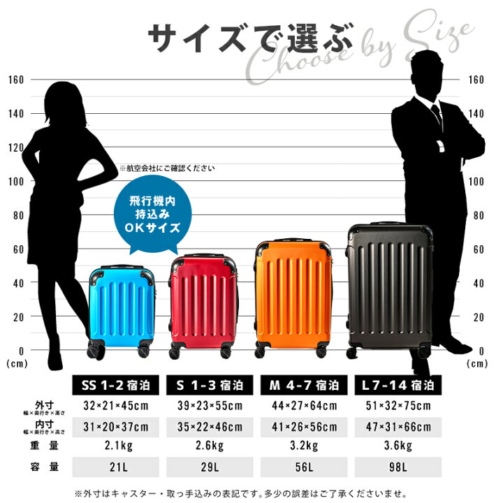 楽天市場 スーツケース 機内持ち込み Ss サイズ 容量21l 送料無料 ｓｓ キャリーバッグ キャリーケース Tsaロック エコノミック 軽量 重さ約2 1kg 静音 ダブルキャスター 8輪 Suitcase キャリーバック 東京ハンガー Travel Life
