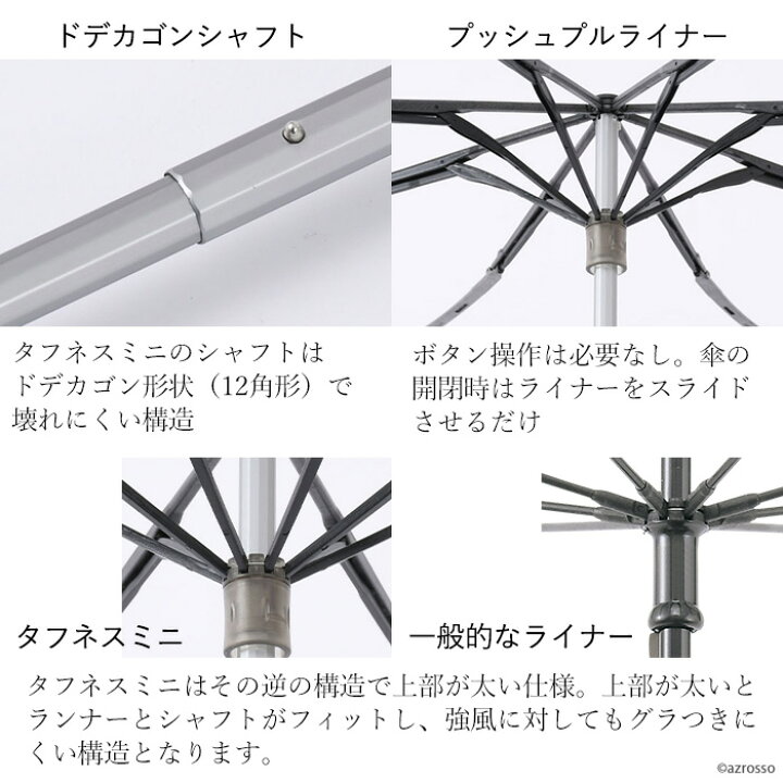 楽天市場 折りたたみ 傘 折り畳み 傘 メンズ 丈夫 強い 折れない コンパクト 耐風 通勤 傘 おしゃれ ブランド アンベル ネイビー グレー 緑 グリーン 梅雨 誕生日 プレゼント ギフト ブランドセレクト シンフーライフ 楽天市場 折りたたみ 傘 折り畳み 傘 メンズ 丈夫 強い 折れない コンパクト 耐風 通勤 傘 おしゃれ ブランド アンベル ネイビー グレー 緑 グリーン 梅雨 誕生日 プレゼント ギフト ブランドセレクト シンフーライフ