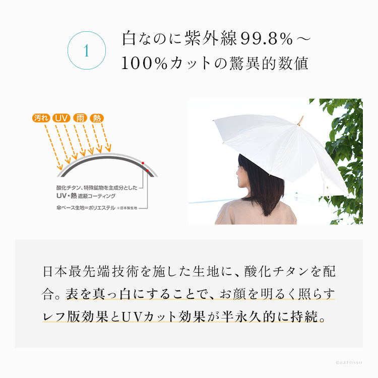 楽天市場】日本製 白 日傘 折りたたみ 涼しい 軽量 折りたたみ日傘