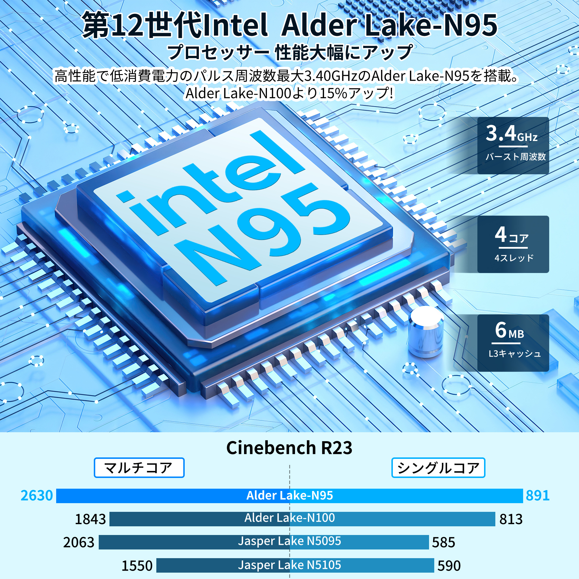 ミニpc 最新第12世代インテルAlder Lake N95 Win11 Pro | monsterdog