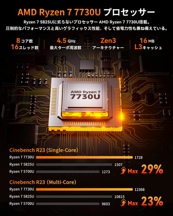 楽天市場】ACEMAGIC ノートパソコン 新品 AMD Ryzen 7 7730U 15.6 