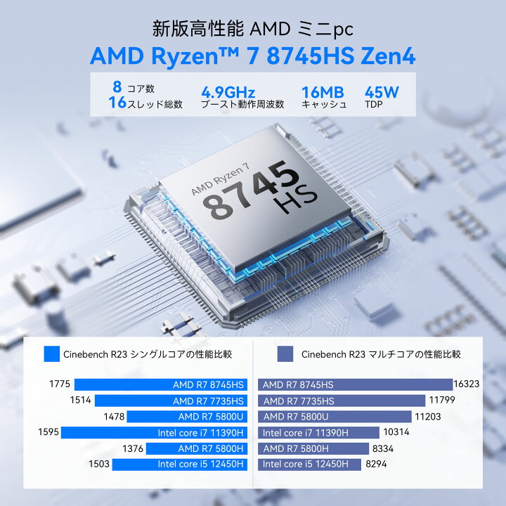 楽天市場】NiPoGi ミニpc Ryzen 7 8745HS mini pc 32GB DDR5-5600 1TB 