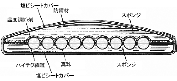 楽天市場】ケース パールリングケース 真珠リングケース パール