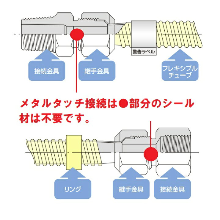 楽天市場】【LPガス】タマフレックス LMA3-B350（1/2）金属 