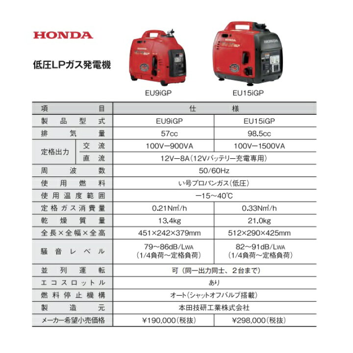 楽天市場】【HONDA・矢崎】EU15iGP LPガス 発電機 + ガス供給BOXセット 