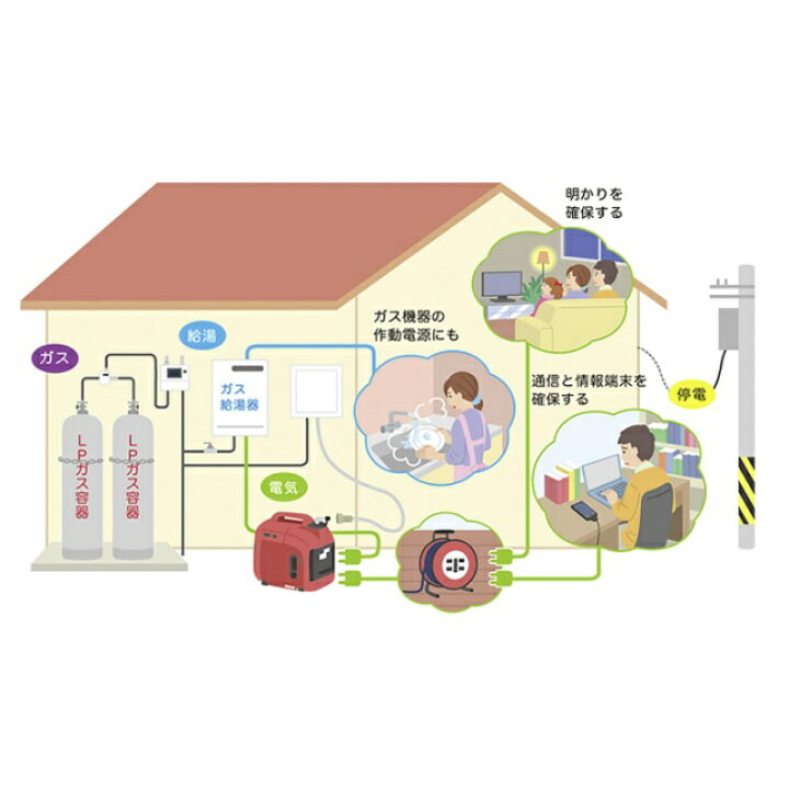 楽天市場】【HONDA・矢崎】EU15iGP LPガス 発電機 + ガス供給BOXセット 