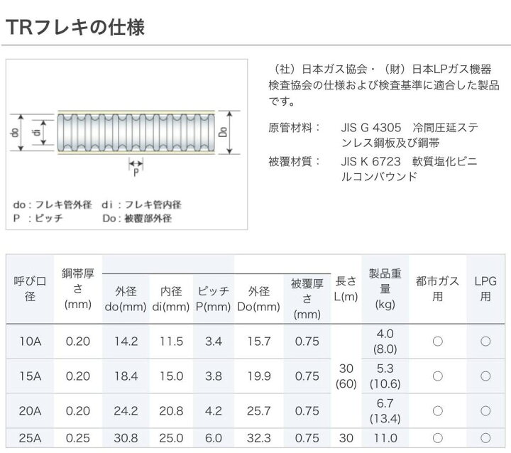楽天市場】【テクノフレックス】TR15-30S ガスフレキ管 TRフレキ 15A 