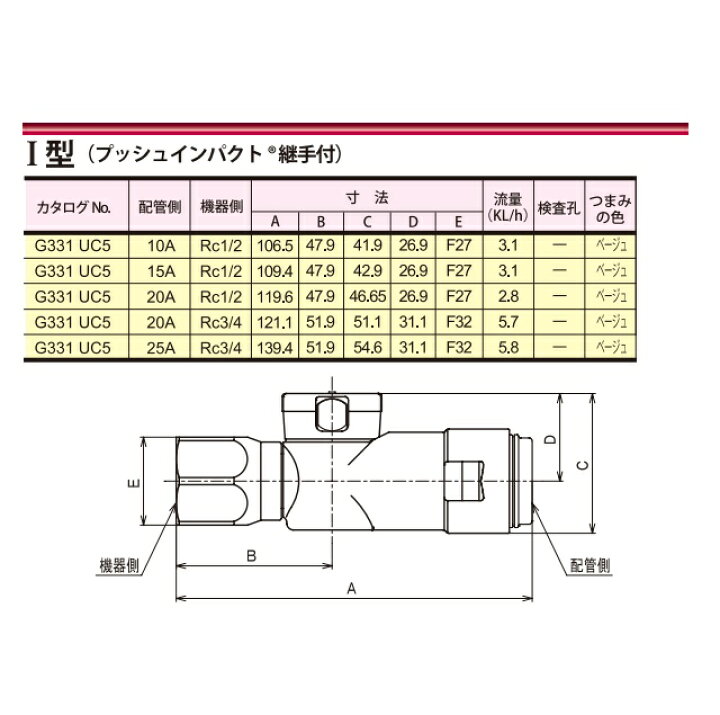 楽天市場】【光陽産業】G331UC5 25A×Rc3/4 都市ガス用 フレキUIねじ 