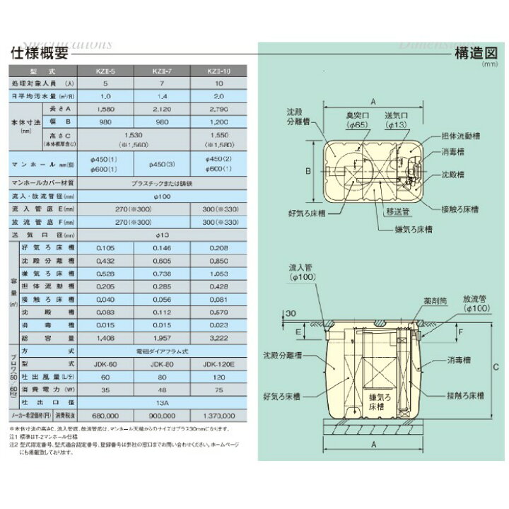 楽天市場 メーカー便 クボタ Kz2 7 浄化槽7人槽 嵩上げ付 ブロワー付属 シンキ