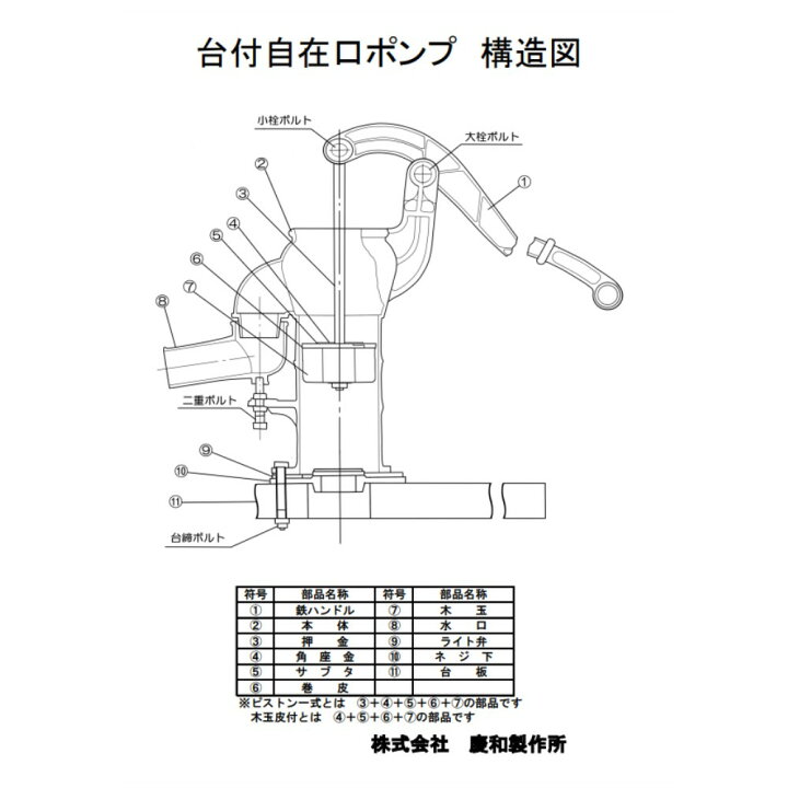 楽天市場】【木台別売】井戸用 手押しポンプ 35型 台付けタイプ