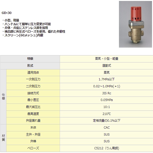 楽天市場】【ヨシタケ】GD-30 B 20A 蒸気用減圧弁 YOSHITAKE Rc3/4