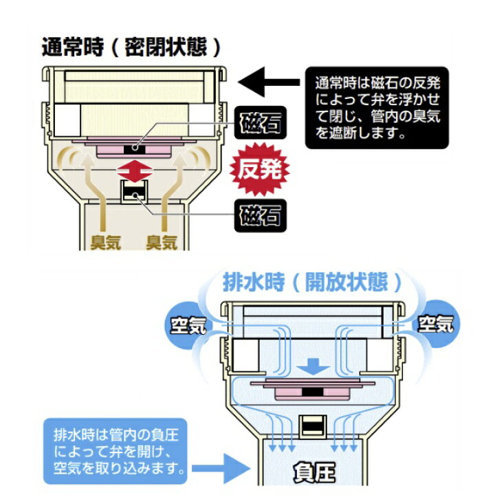 楽天市場】【未来工業】VVD-50 通気スイスイ 接着タイプ トイレ 通気弁 