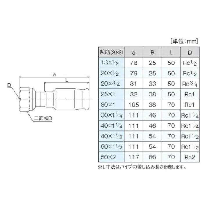 楽天市場】【CK金属】1押継手 20×3/4 メスアダプター FS 薄肉管 SU管 
