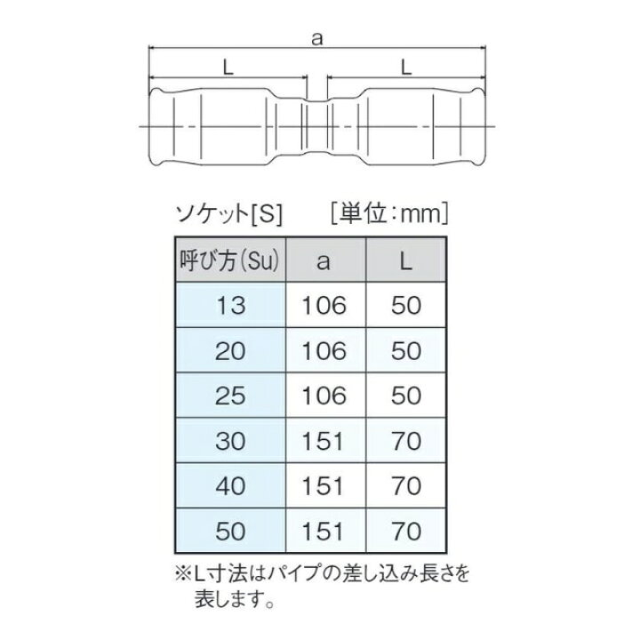 楽天市場】【CK金属】1押継手 25 ソケット S 薄肉管 SU管 いちおし 