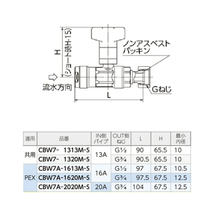 楽天市場】【オンダ】 CBW7A-1620M-S 逆止弁付ボールバルブ 16A ×G3/4 ONDA 止水栓付ボールバルブ CBW7A-1620M-S 8個入